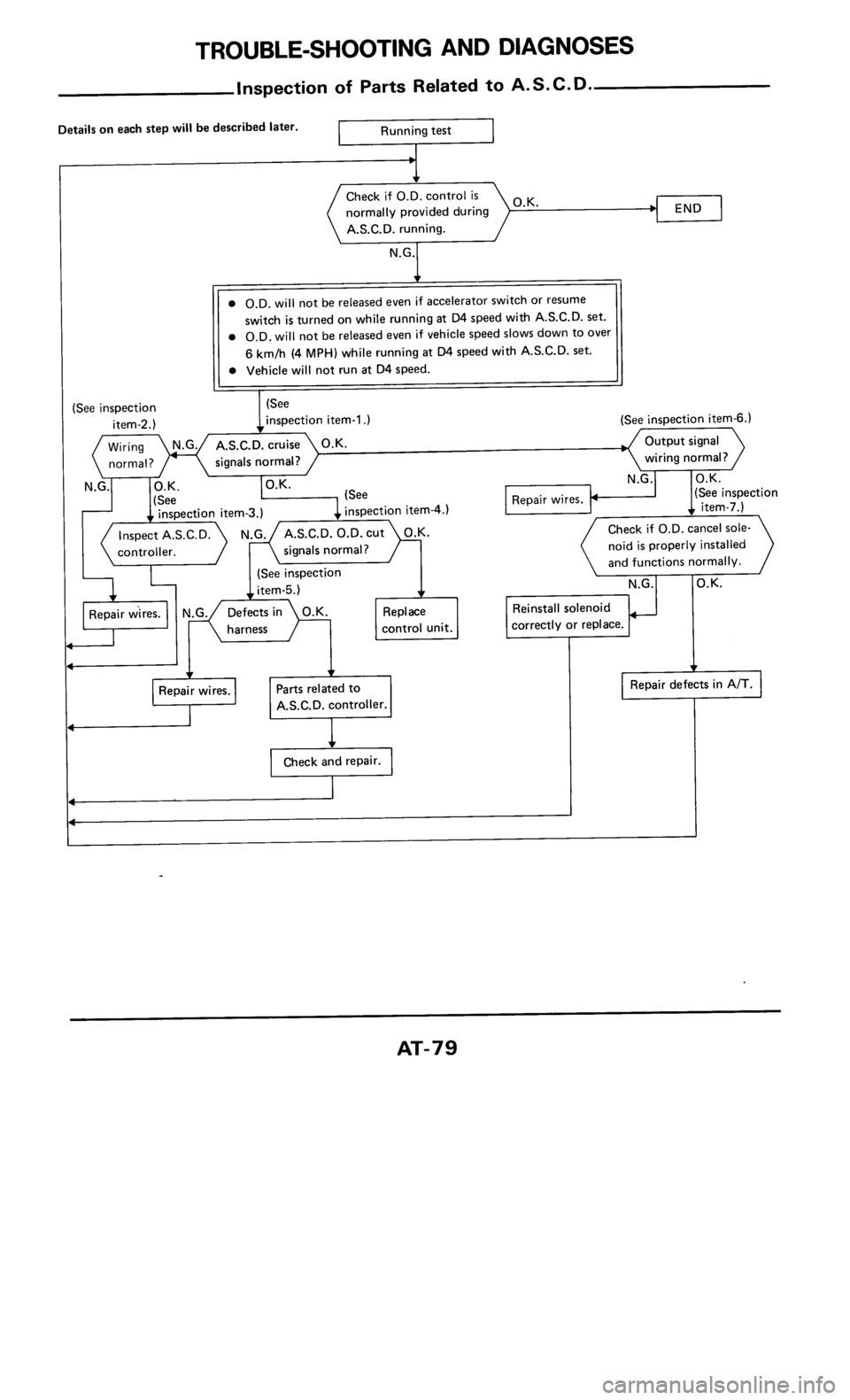 NISSAN 300ZX 1985 Z31 Automatic Transmission Workshop Manual 