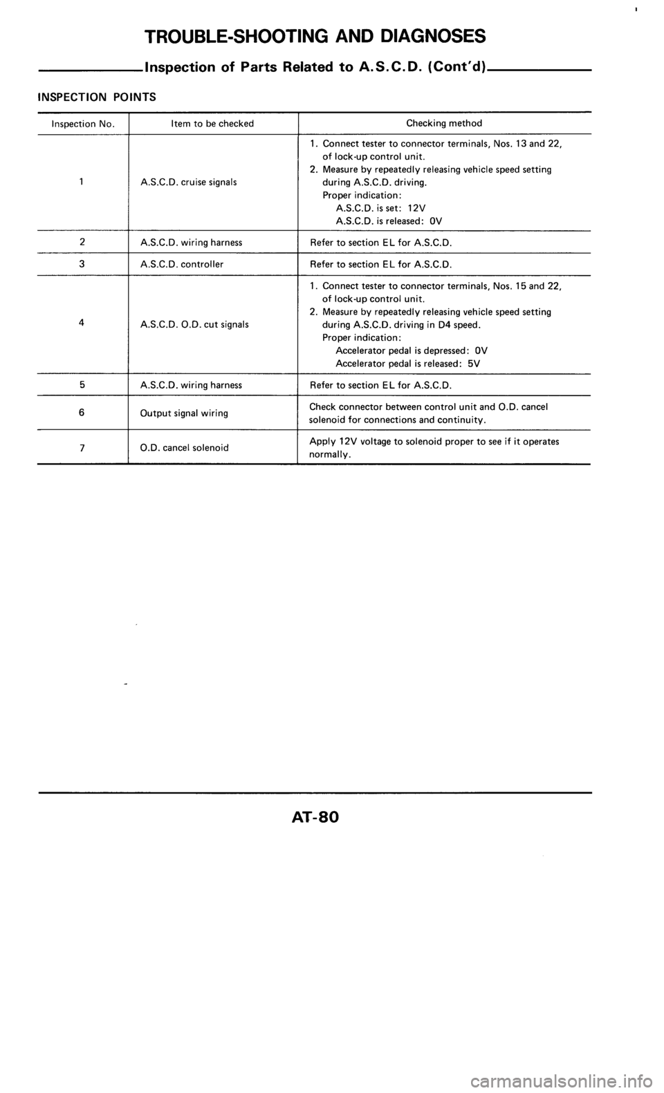 NISSAN 300ZX 1985 Z31 Automatic Transmission Workshop Manual 
