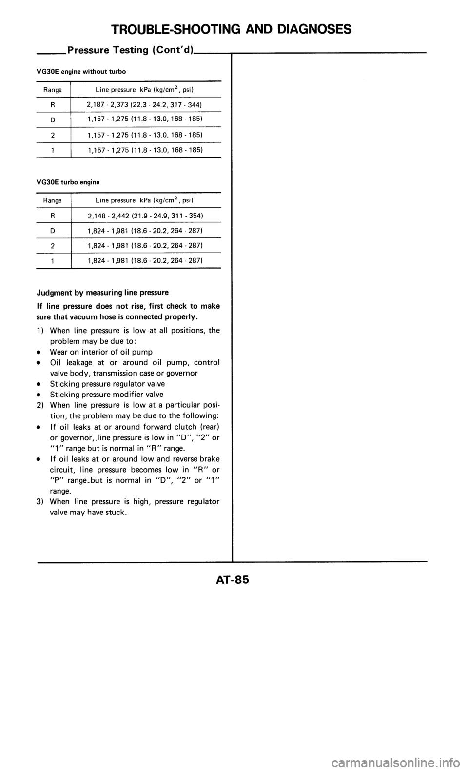 NISSAN 300ZX 1985 Z31 Automatic Transmission Workshop Manual 