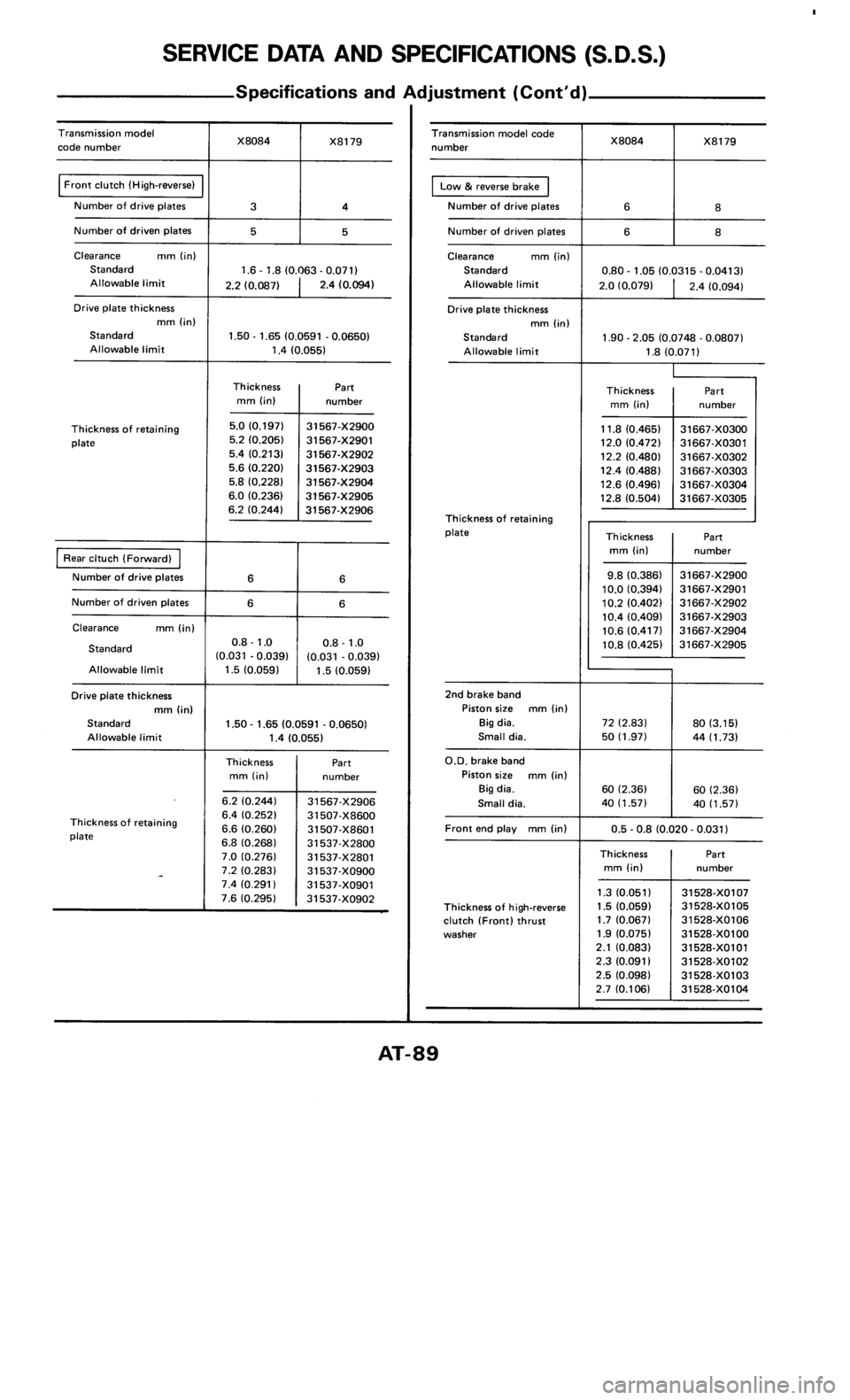 NISSAN 300ZX 1985 Z31 Automatic Transmission Workshop Manual 
