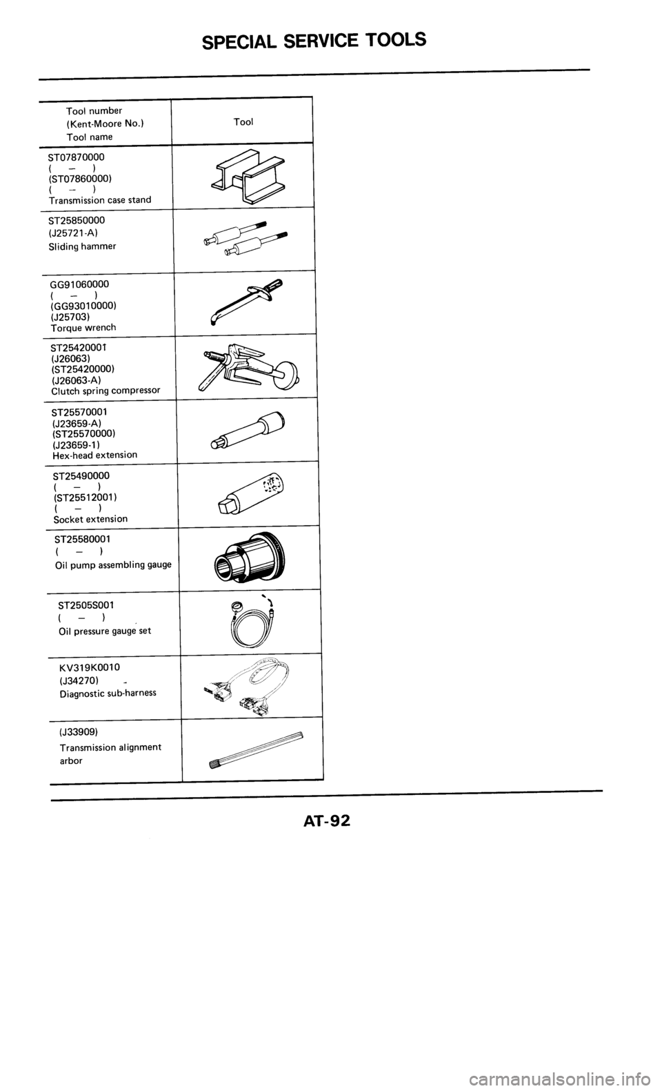 NISSAN 300ZX 1985 Z31 Automatic Transmission Workshop Manual 