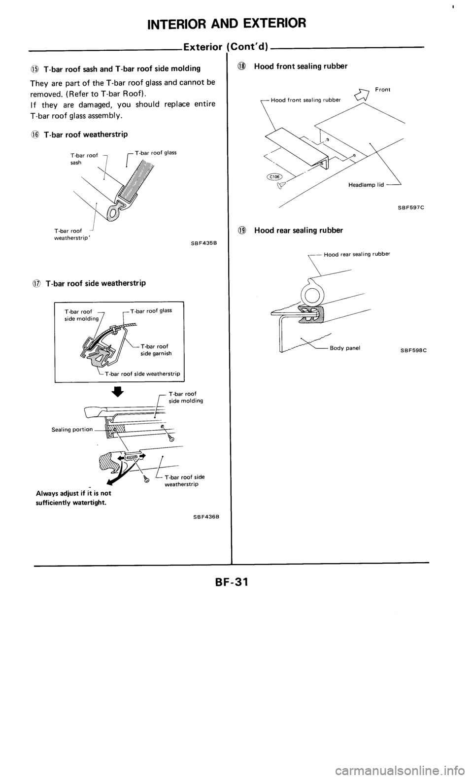 NISSAN 300ZX 1985 Z31 Body Workshop Manual 