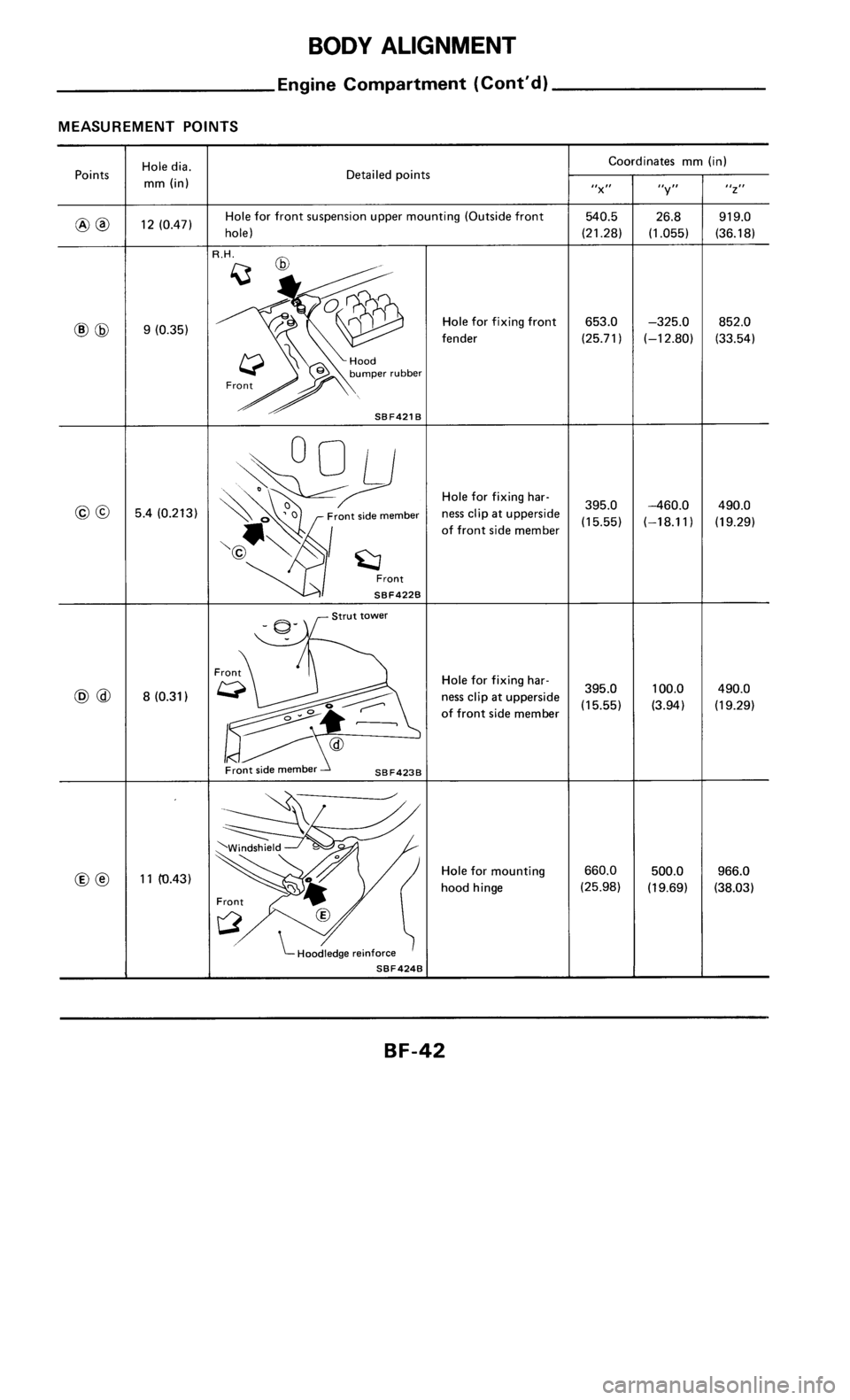 NISSAN 300ZX 1985 Z31 Body Workshop Manual 