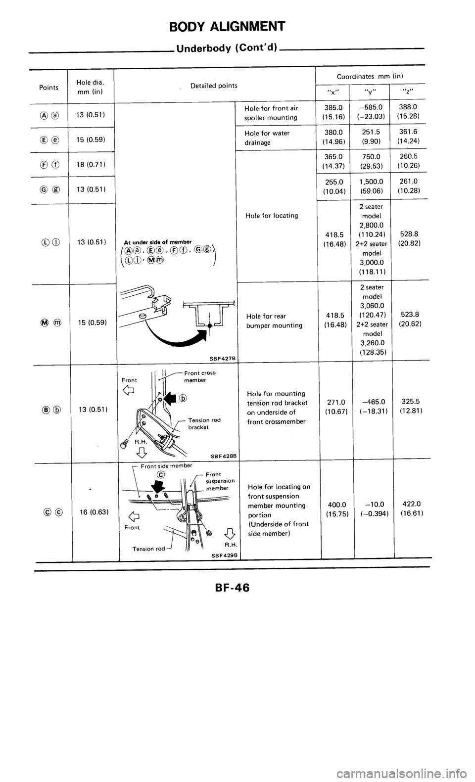 NISSAN 300ZX 1985 Z31 Body Workshop Manual 