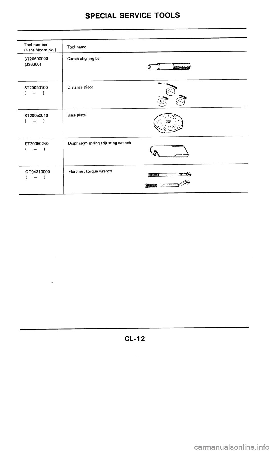 NISSAN 300ZX 1985 Z31 Clutch Workshop Manual 