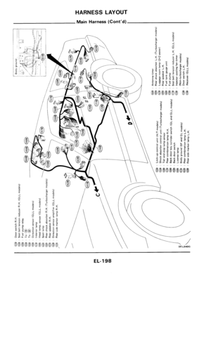 Page 198