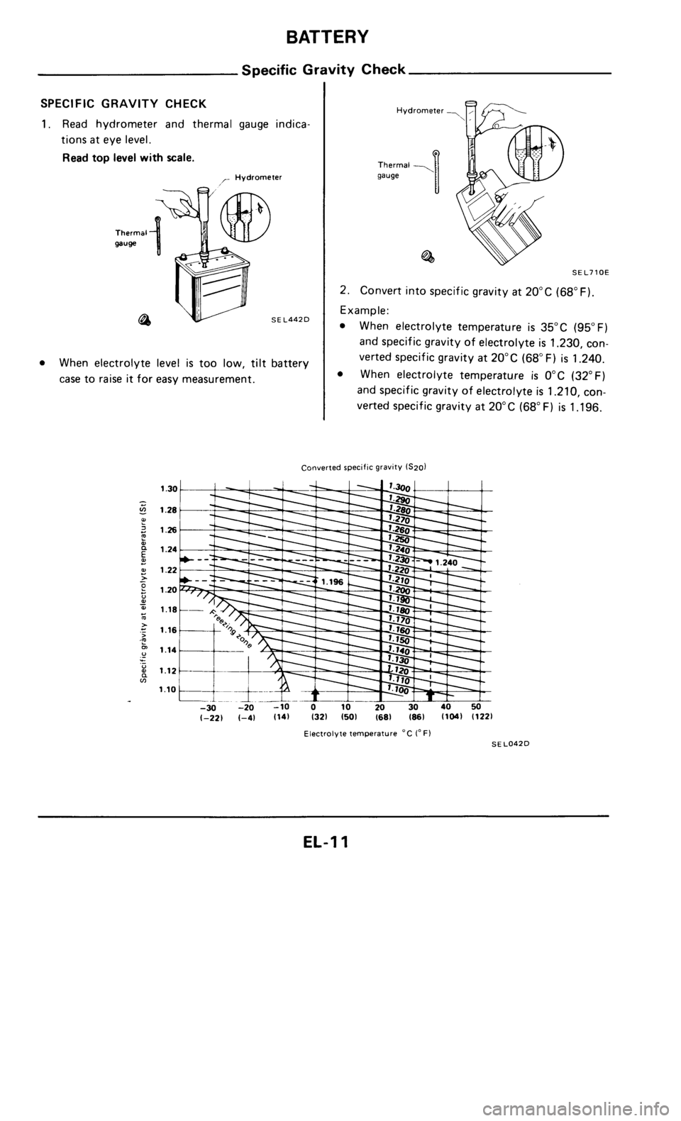 NISSAN 300ZX 1985 Z31 Electrical System Workshop Manual 