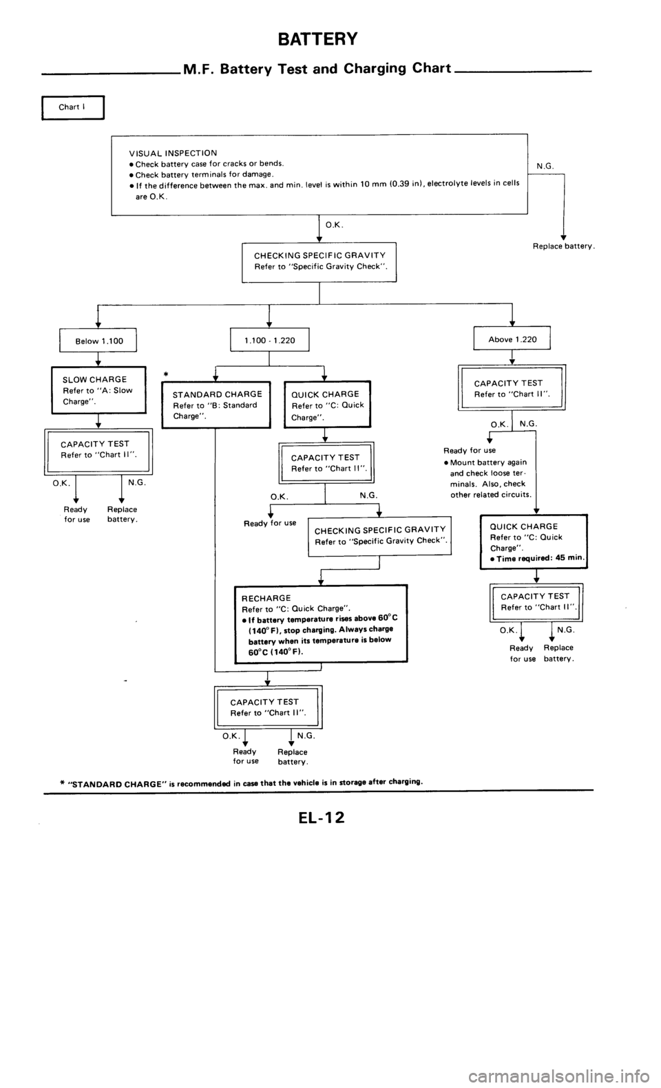 NISSAN 300ZX 1985 Z31 Electrical System Workshop Manual 