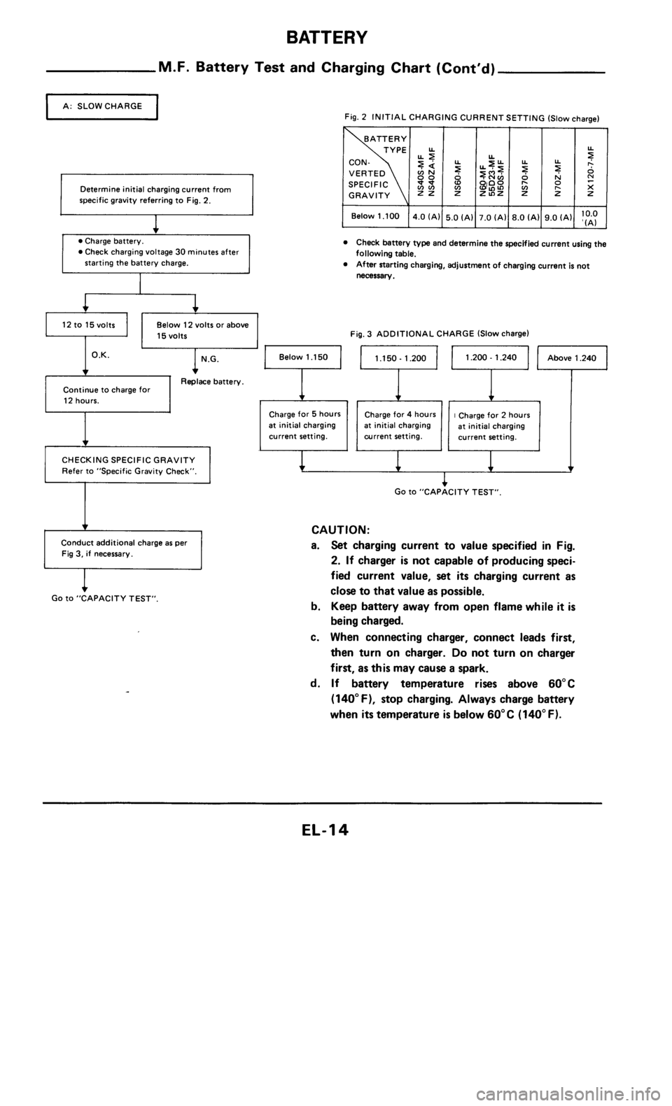 NISSAN 300ZX 1985 Z31 Electrical System Workshop Manual 