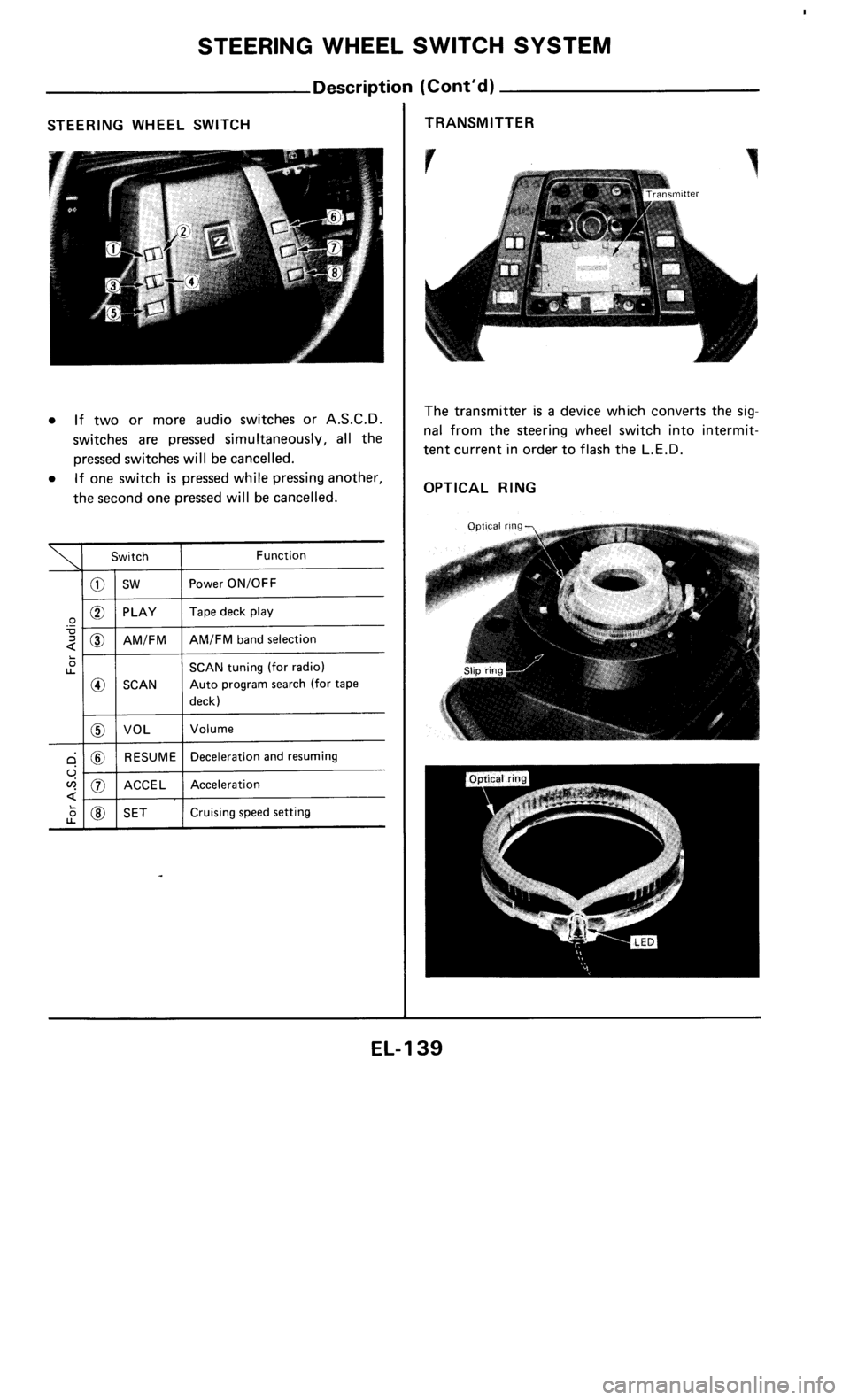 NISSAN 300ZX 1985 Z31 Electrical System Workshop Manual 