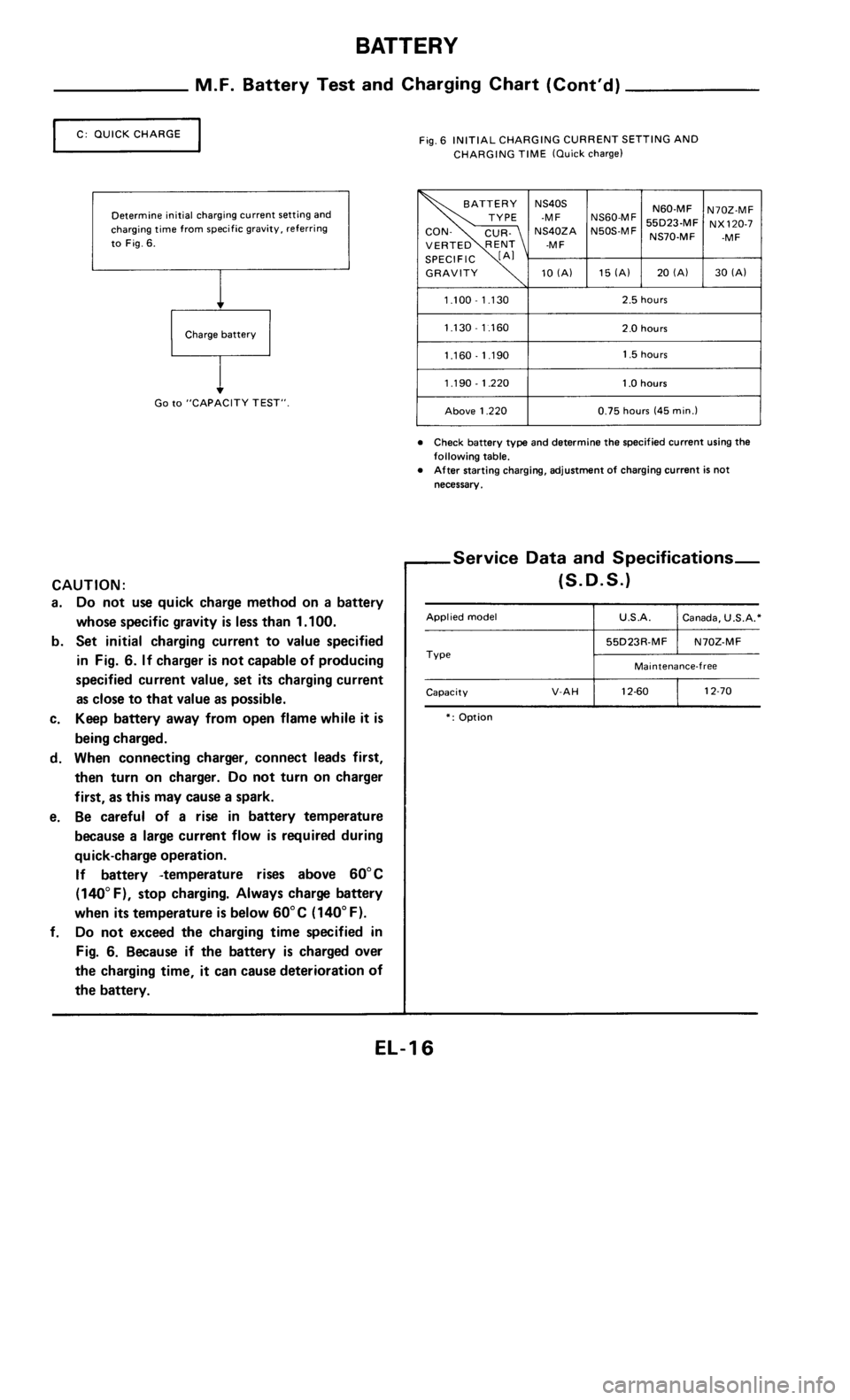 NISSAN 300ZX 1985 Z31 Electrical System Workshop Manual 