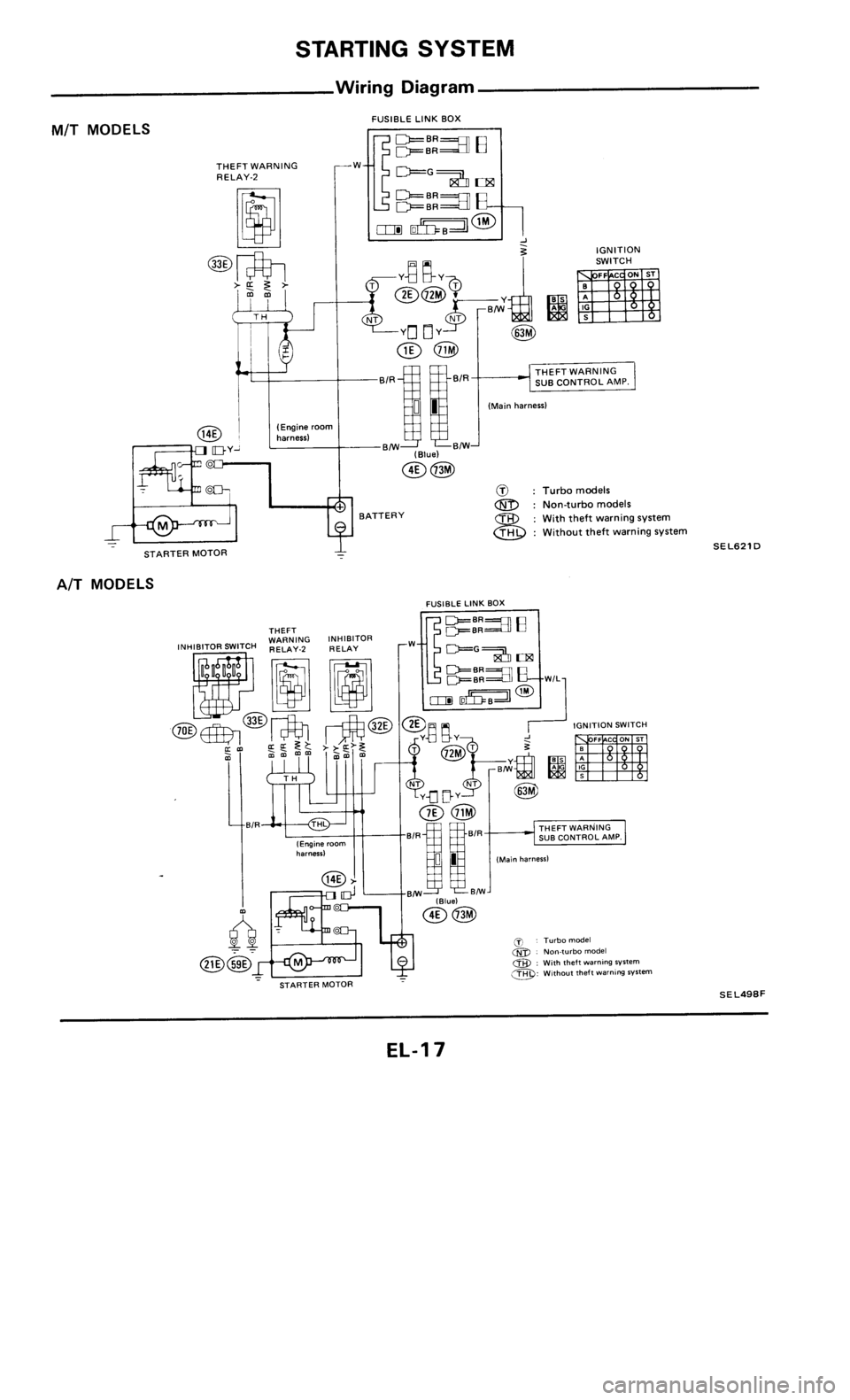 NISSAN 300ZX 1985 Z31 Electrical System Workshop Manual 