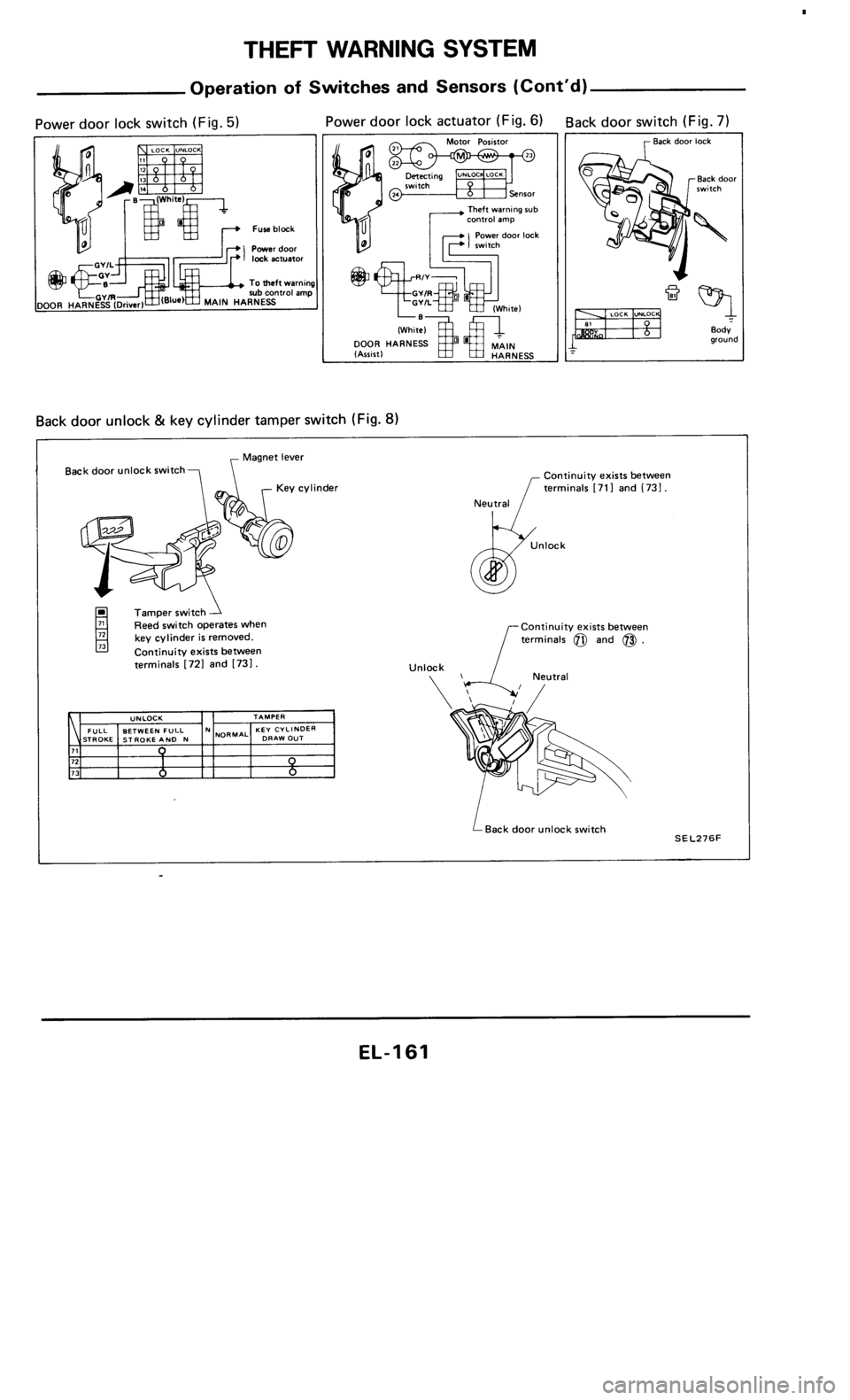 NISSAN 300ZX 1985 Z31 Electrical System Workshop Manual 