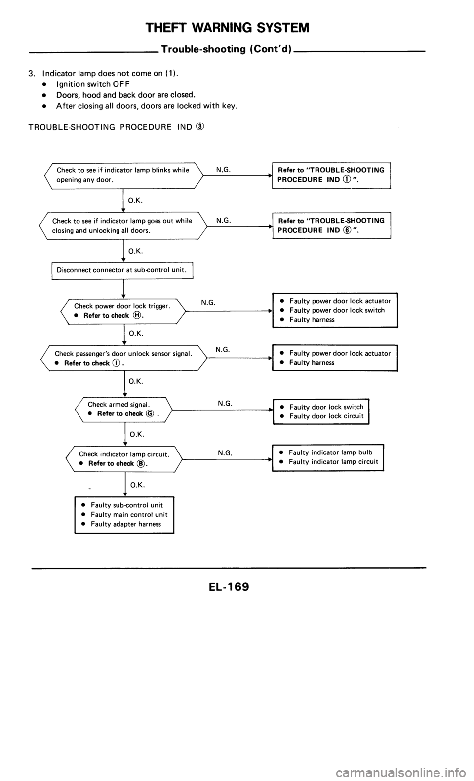 NISSAN 300ZX 1985 Z31 Electrical System Workshop Manual 