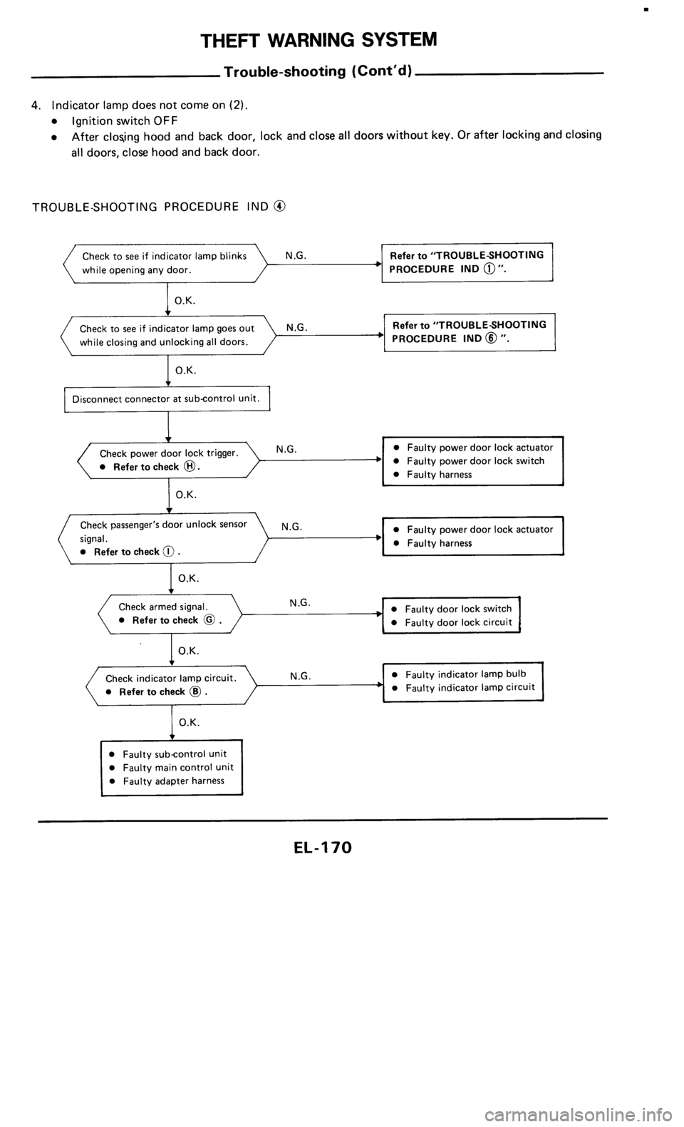 NISSAN 300ZX 1985 Z31 Electrical System Workshop Manual 