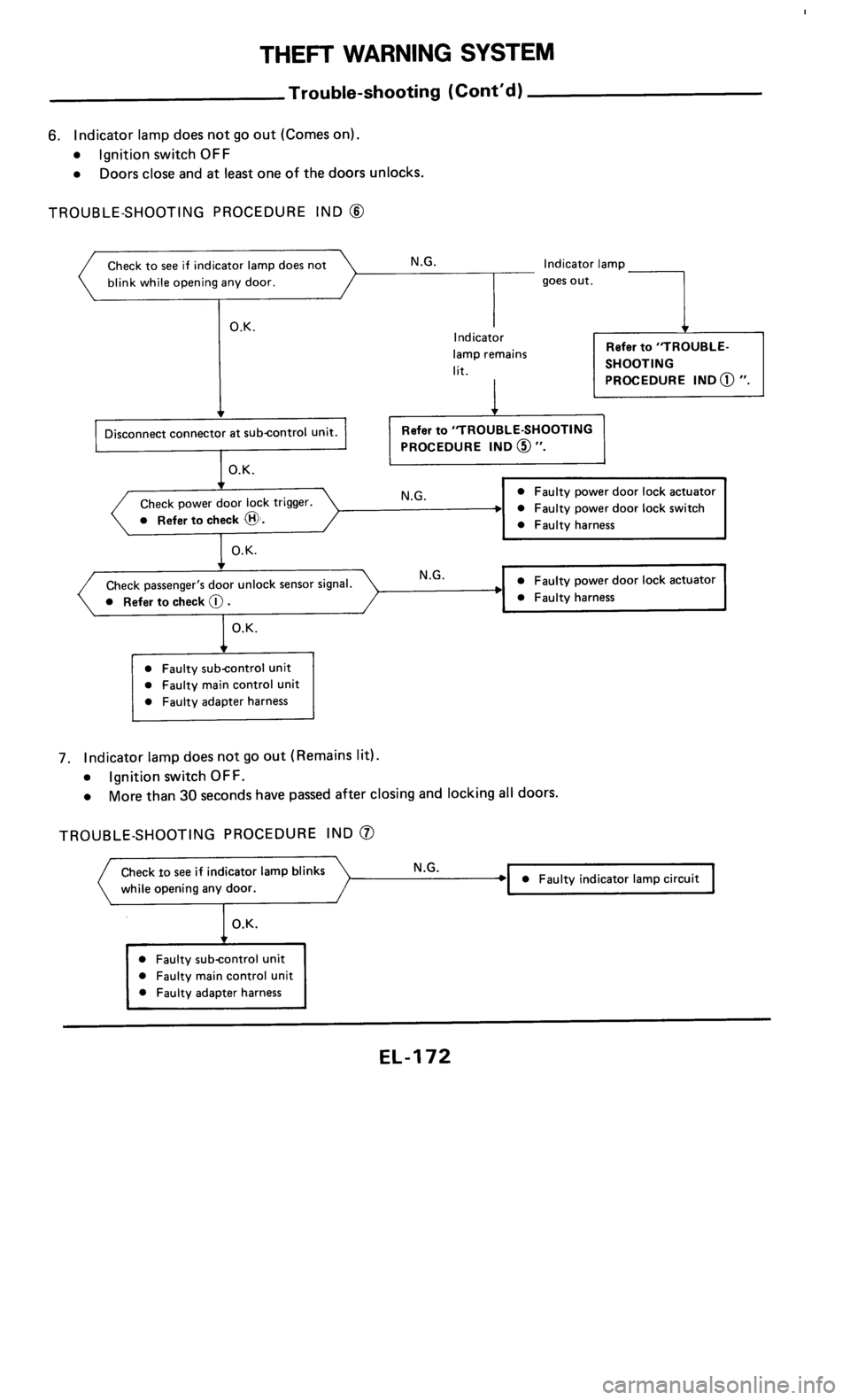 NISSAN 300ZX 1985 Z31 Electrical System Workshop Manual 
