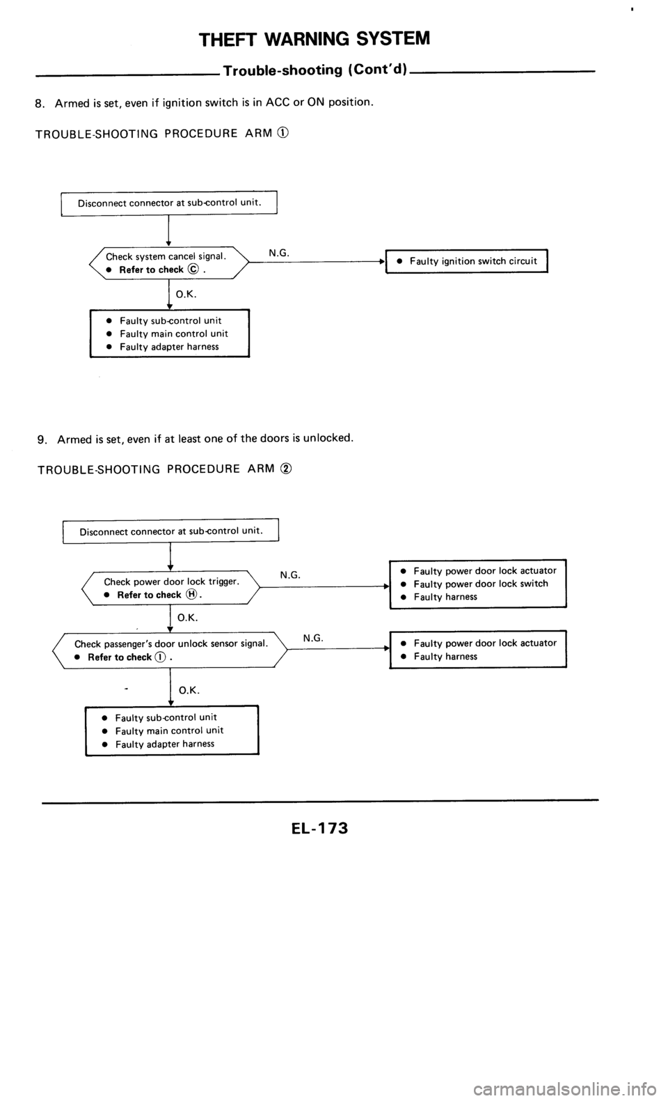 NISSAN 300ZX 1985 Z31 Electrical System Workshop Manual 
