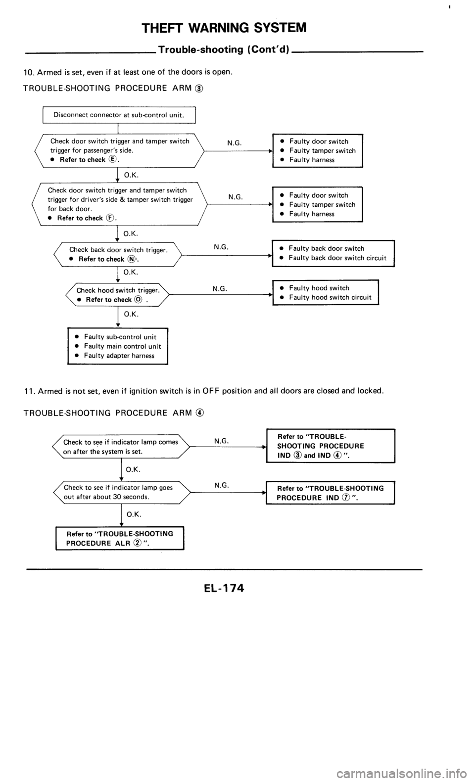 NISSAN 300ZX 1985 Z31 Electrical System Workshop Manual 