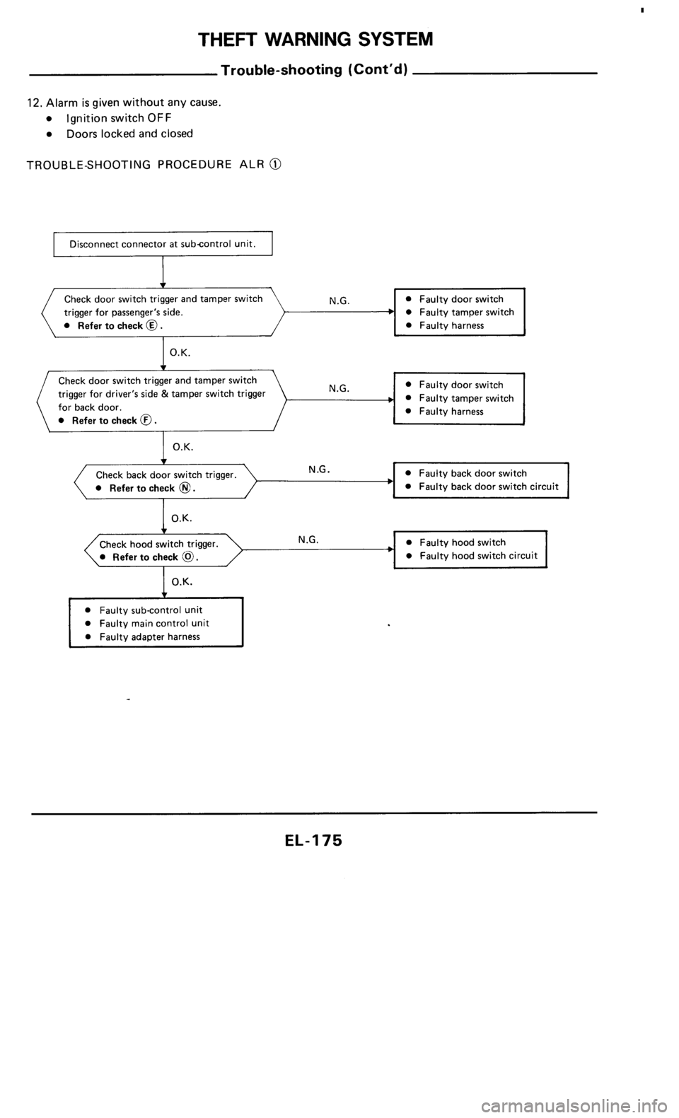 NISSAN 300ZX 1985 Z31 Electrical System Workshop Manual 