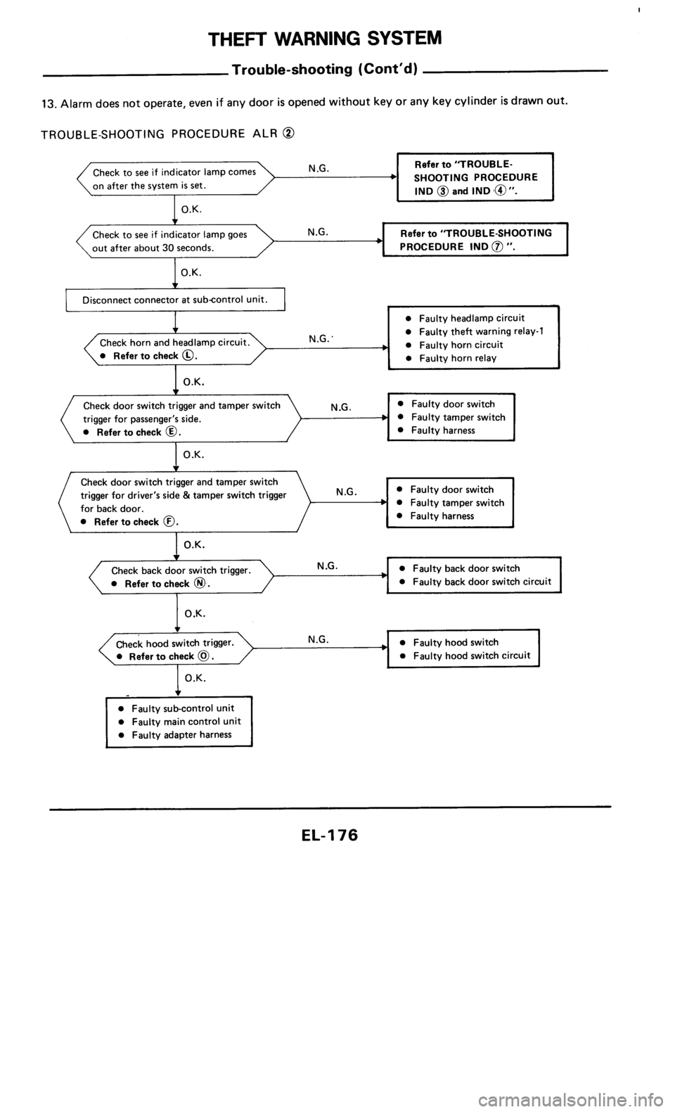 NISSAN 300ZX 1985 Z31 Electrical System Workshop Manual 
