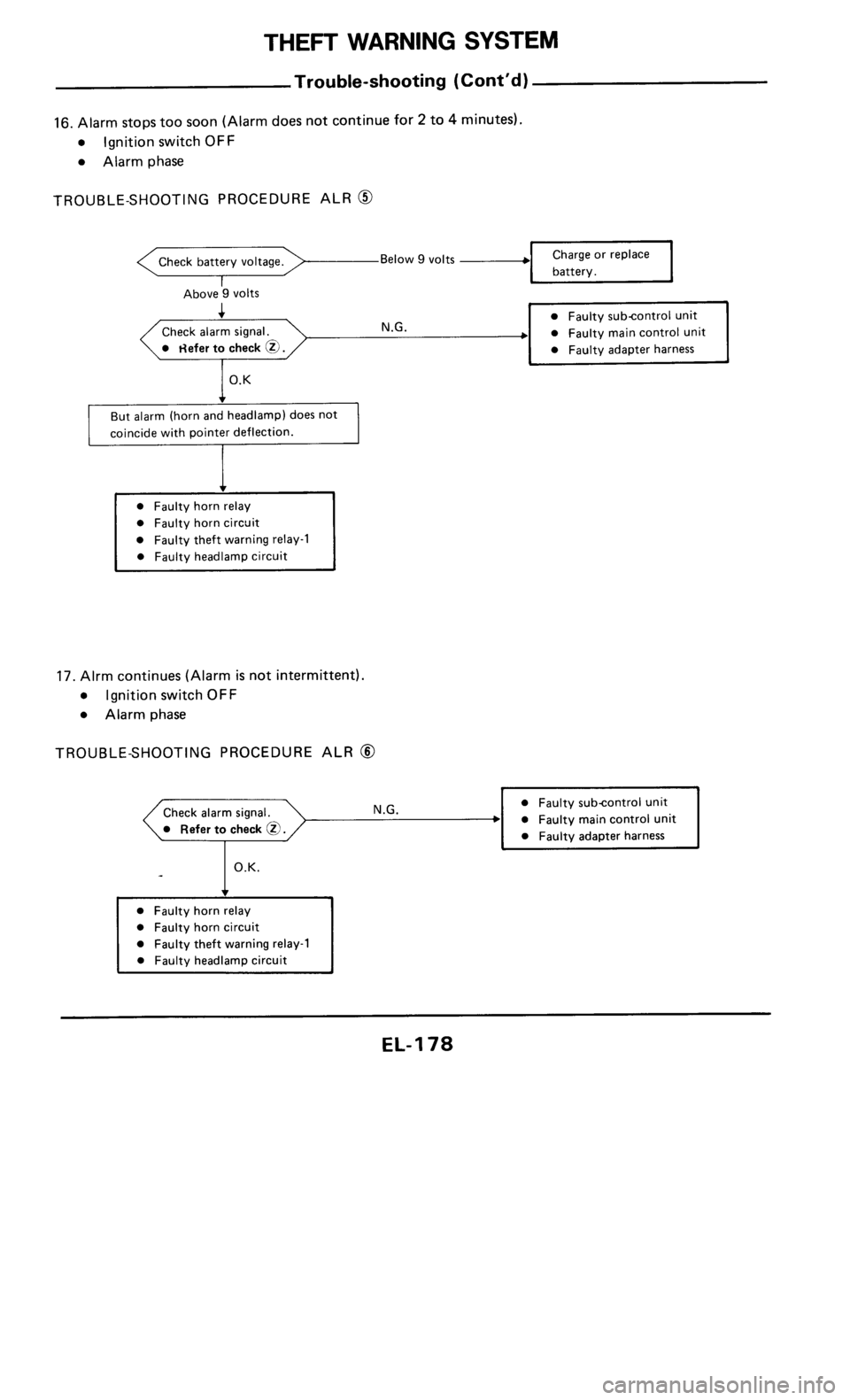 NISSAN 300ZX 1985 Z31 Electrical System Workshop Manual 