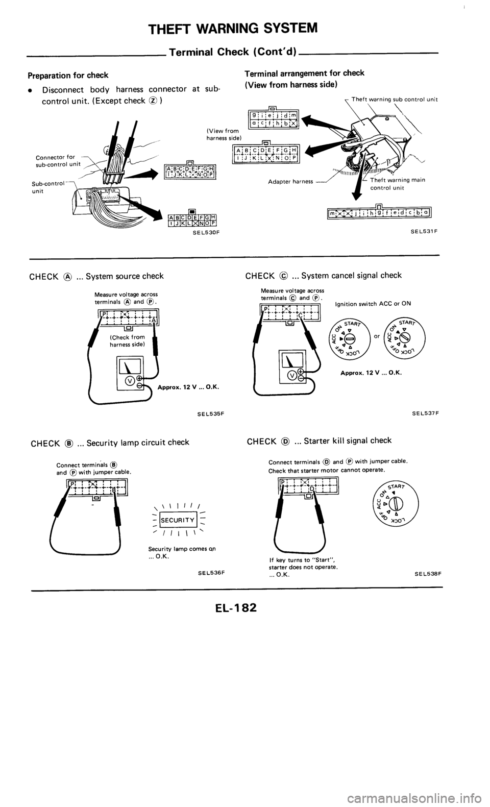 NISSAN 300ZX 1985 Z31 Electrical System Workshop Manual 