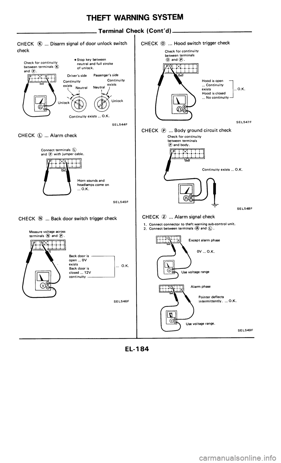 NISSAN 300ZX 1985 Z31 Electrical System Workshop Manual 