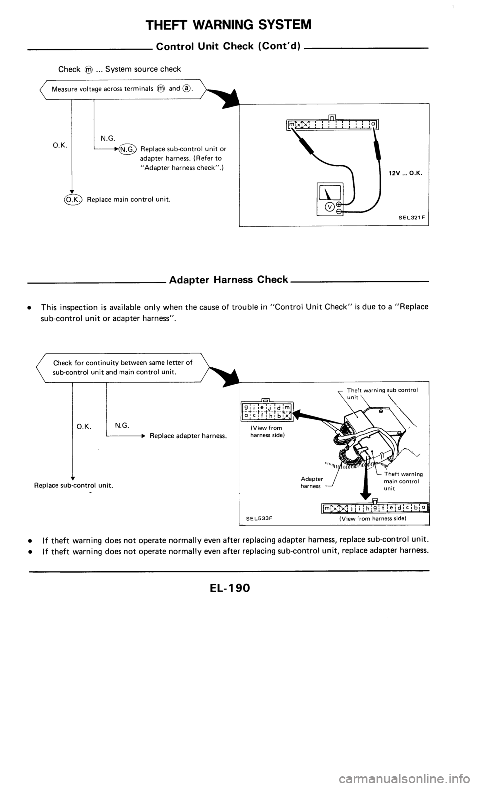 NISSAN 300ZX 1985 Z31 Electrical System Workshop Manual 