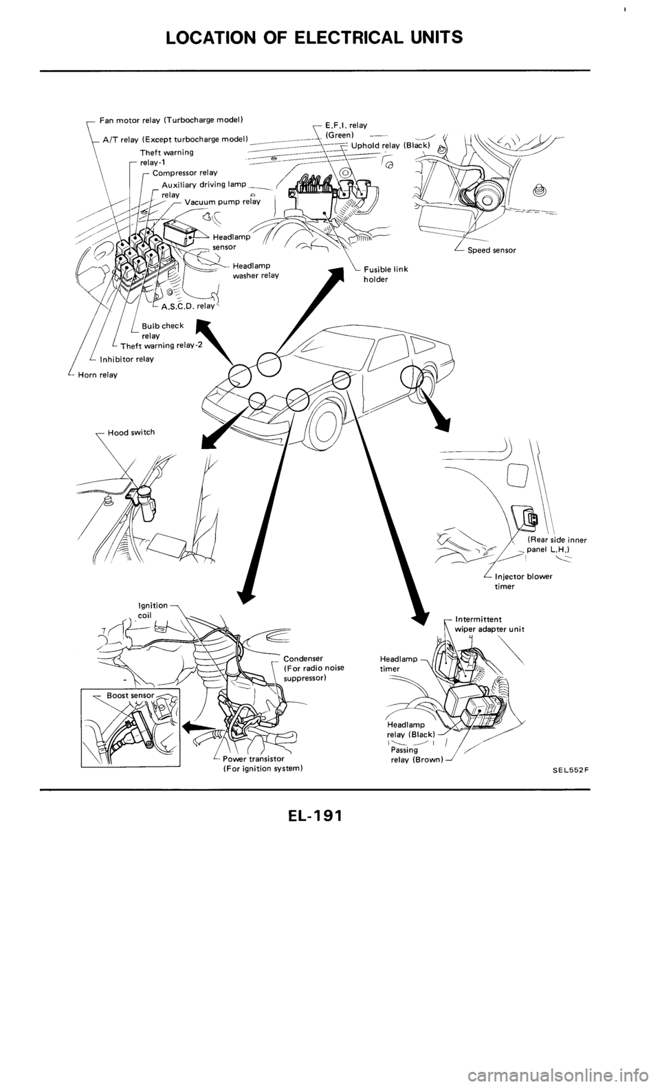 NISSAN 300ZX 1985 Z31 Electrical System Workshop Manual 