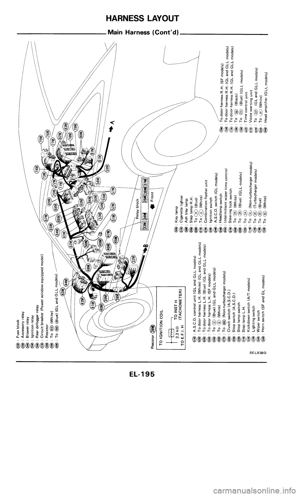 NISSAN 300ZX 1985 Z31 Electrical System Workshop Manual 