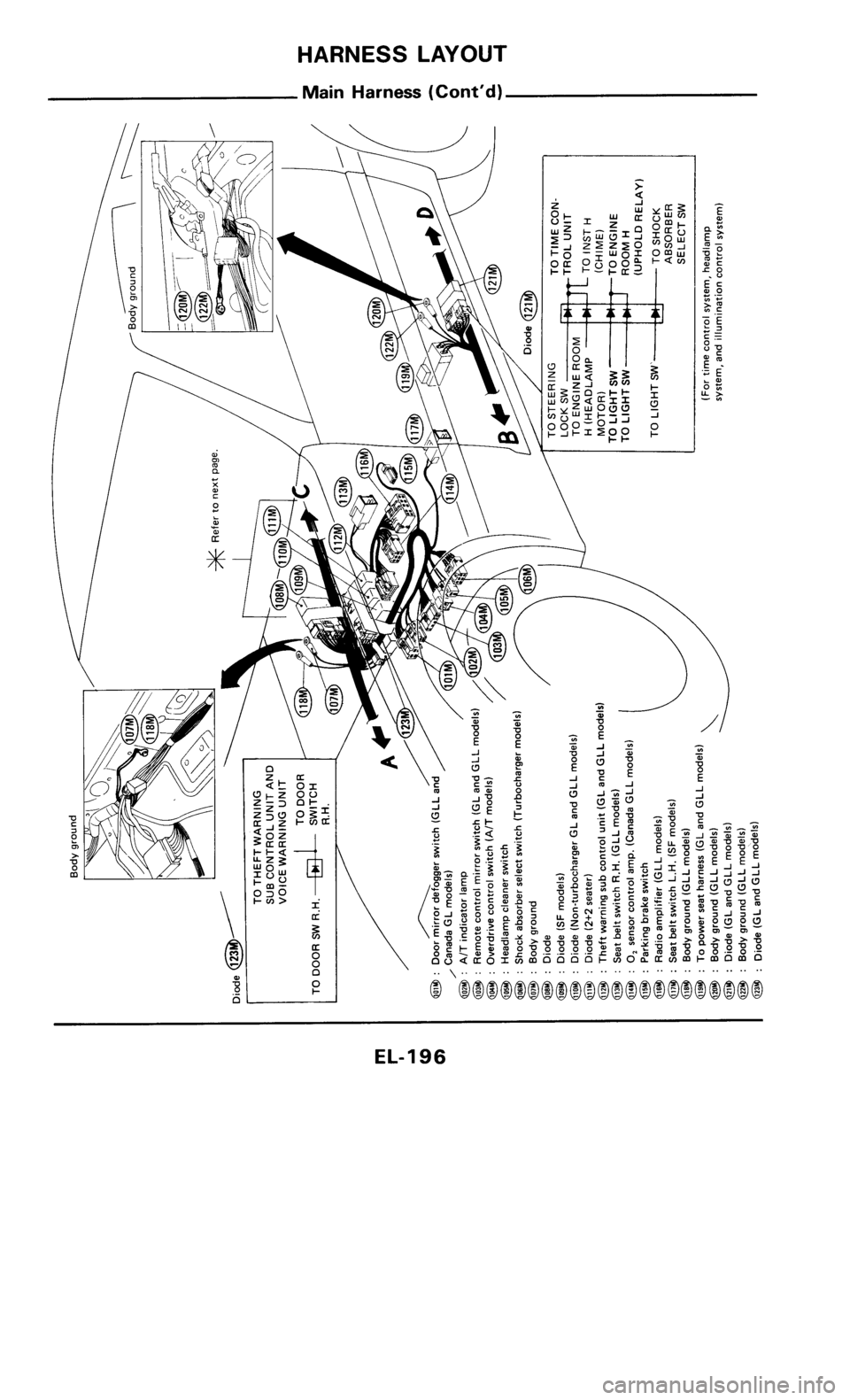 NISSAN 300ZX 1985 Z31 Electrical System Workshop Manual 
