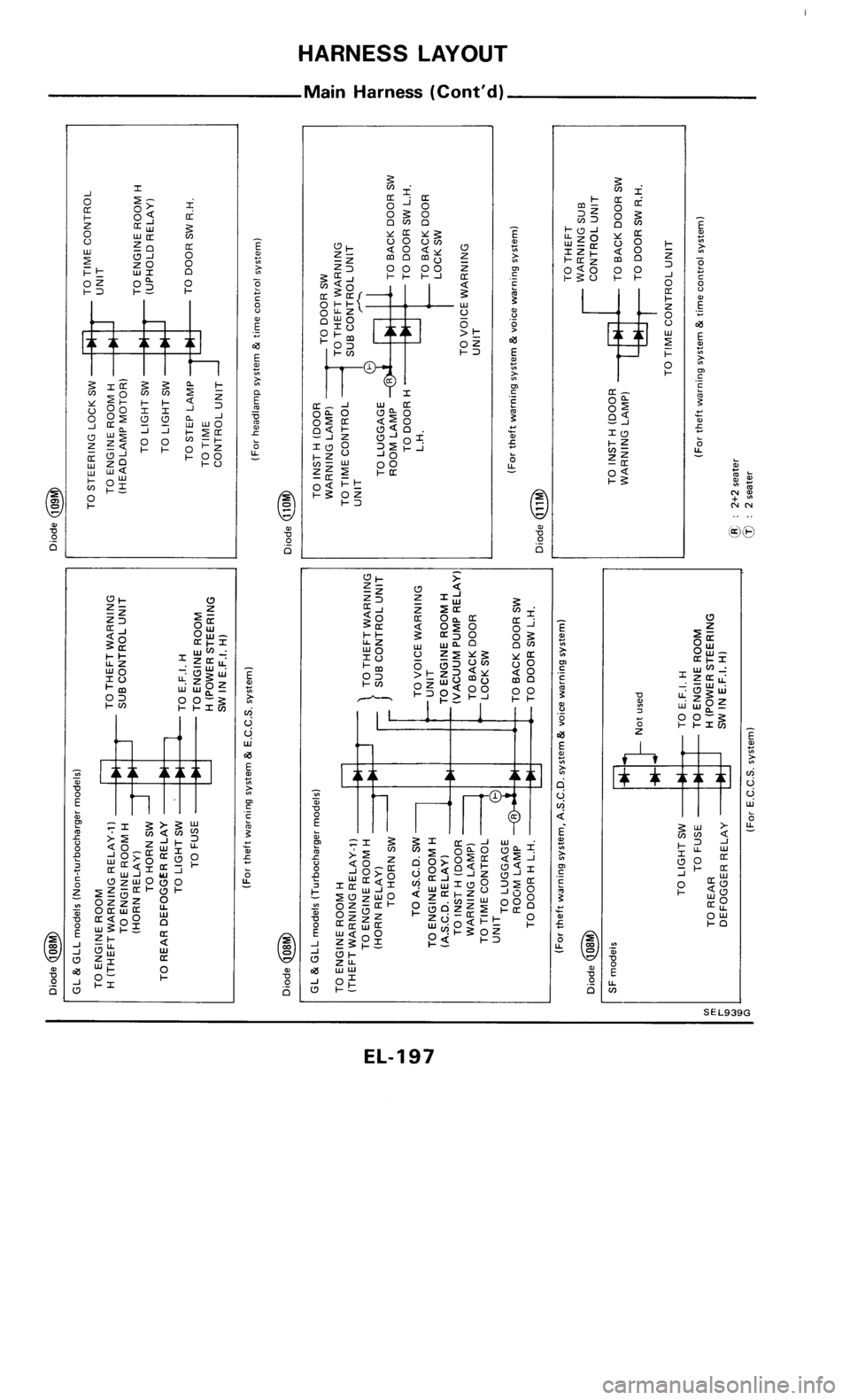NISSAN 300ZX 1985 Z31 Electrical System Workshop Manual 