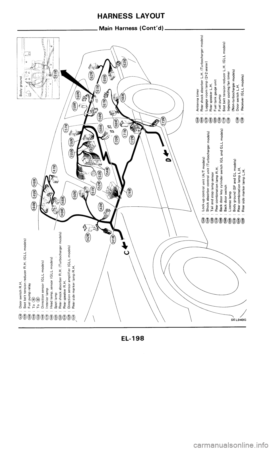 NISSAN 300ZX 1985 Z31 Electrical System Workshop Manual 