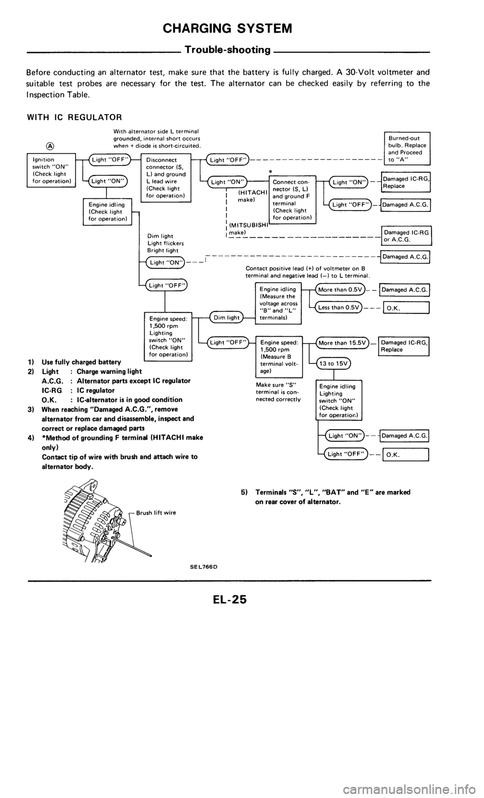 NISSAN 300ZX 1985 Z31 Electrical System Workshop Manual 