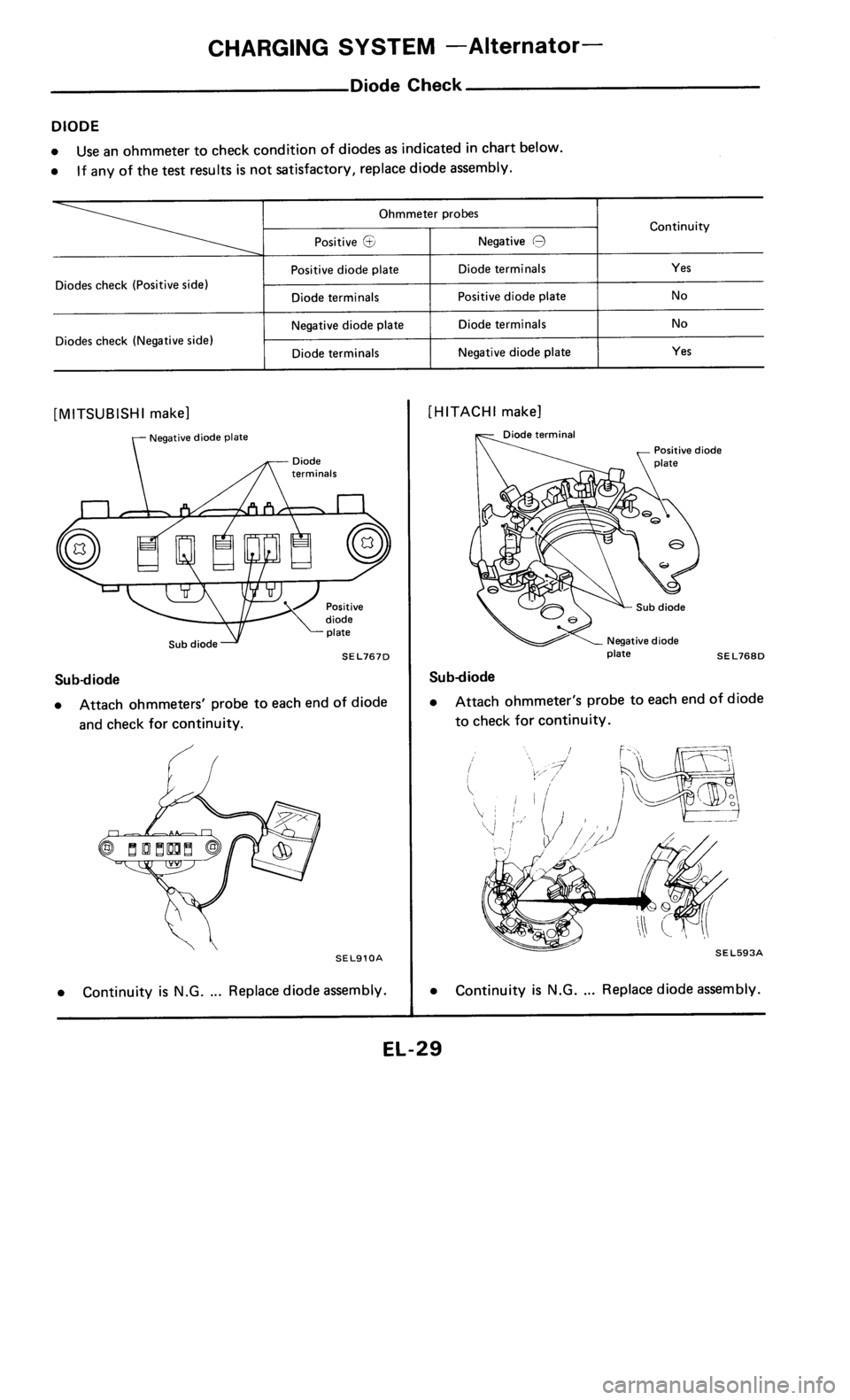 NISSAN 300ZX 1985 Z31 Electrical System Workshop Manual 