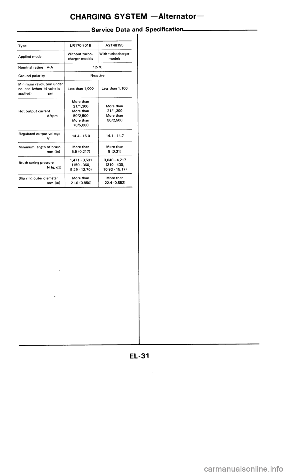 NISSAN 300ZX 1985 Z31 Electrical System Workshop Manual 