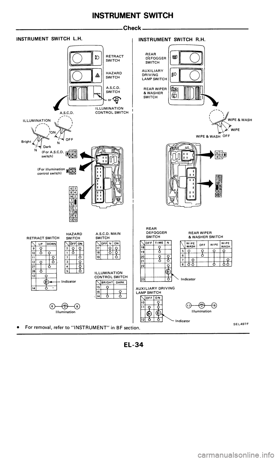 NISSAN 300ZX 1985 Z31 Electrical System Workshop Manual 