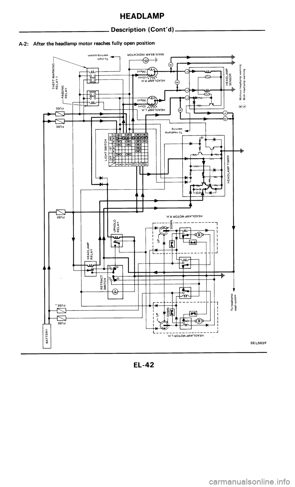 NISSAN 300ZX 1985 Z31 Electrical System Workshop Manual 