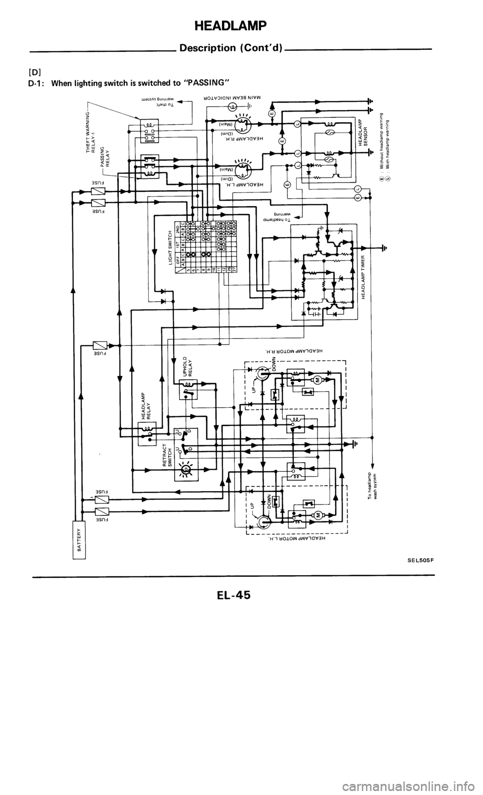 NISSAN 300ZX 1985 Z31 Electrical System Workshop Manual 