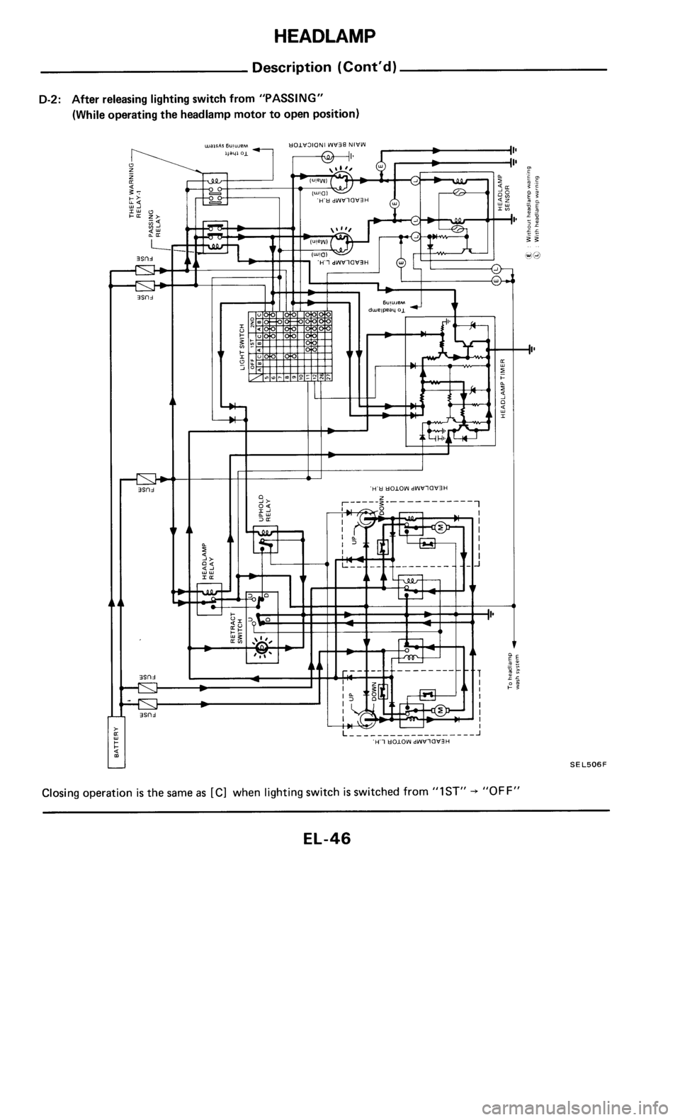 NISSAN 300ZX 1985 Z31 Electrical System Workshop Manual 