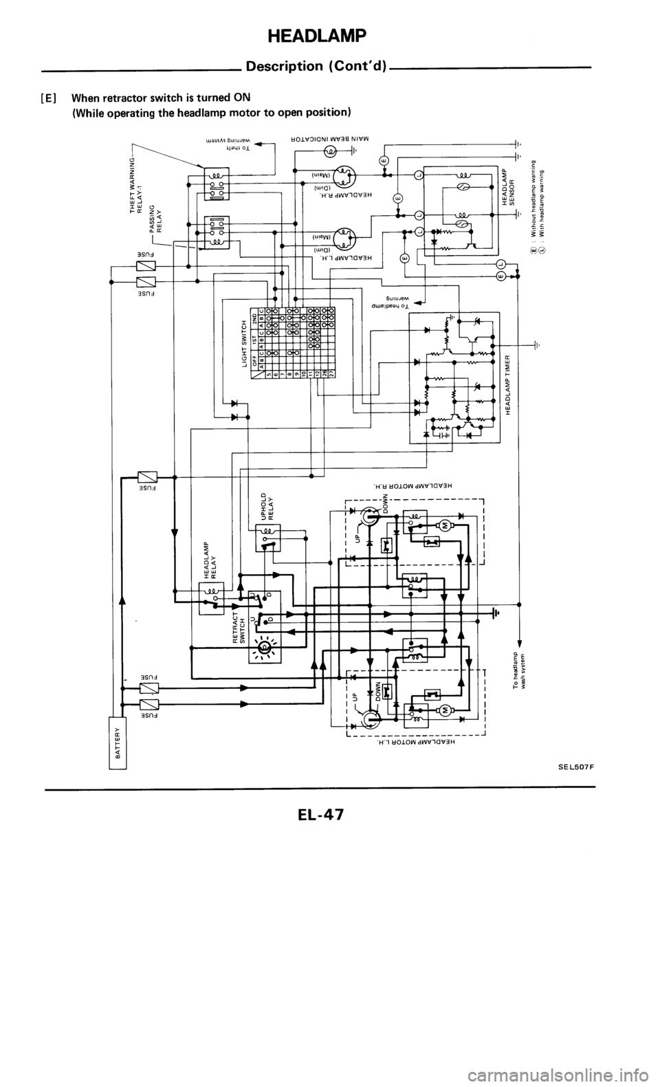NISSAN 300ZX 1985 Z31 Electrical System Workshop Manual 