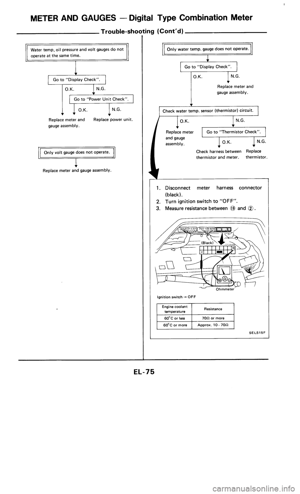 NISSAN 300ZX 1985 Z31 Electrical System Workshop Manual 