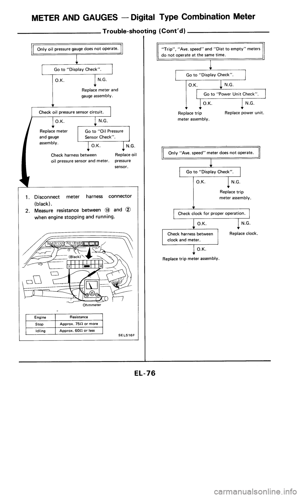 NISSAN 300ZX 1985 Z31 Electrical System Workshop Manual 