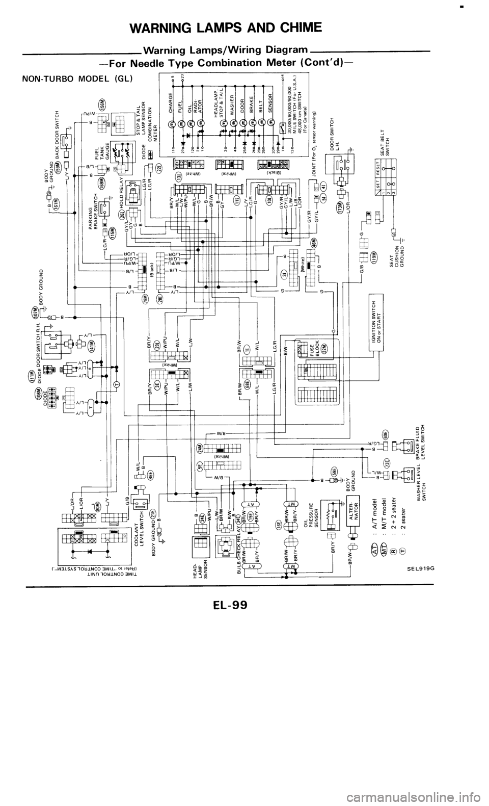 NISSAN 300ZX 1985 Z31 Electrical System Workshop Manual 