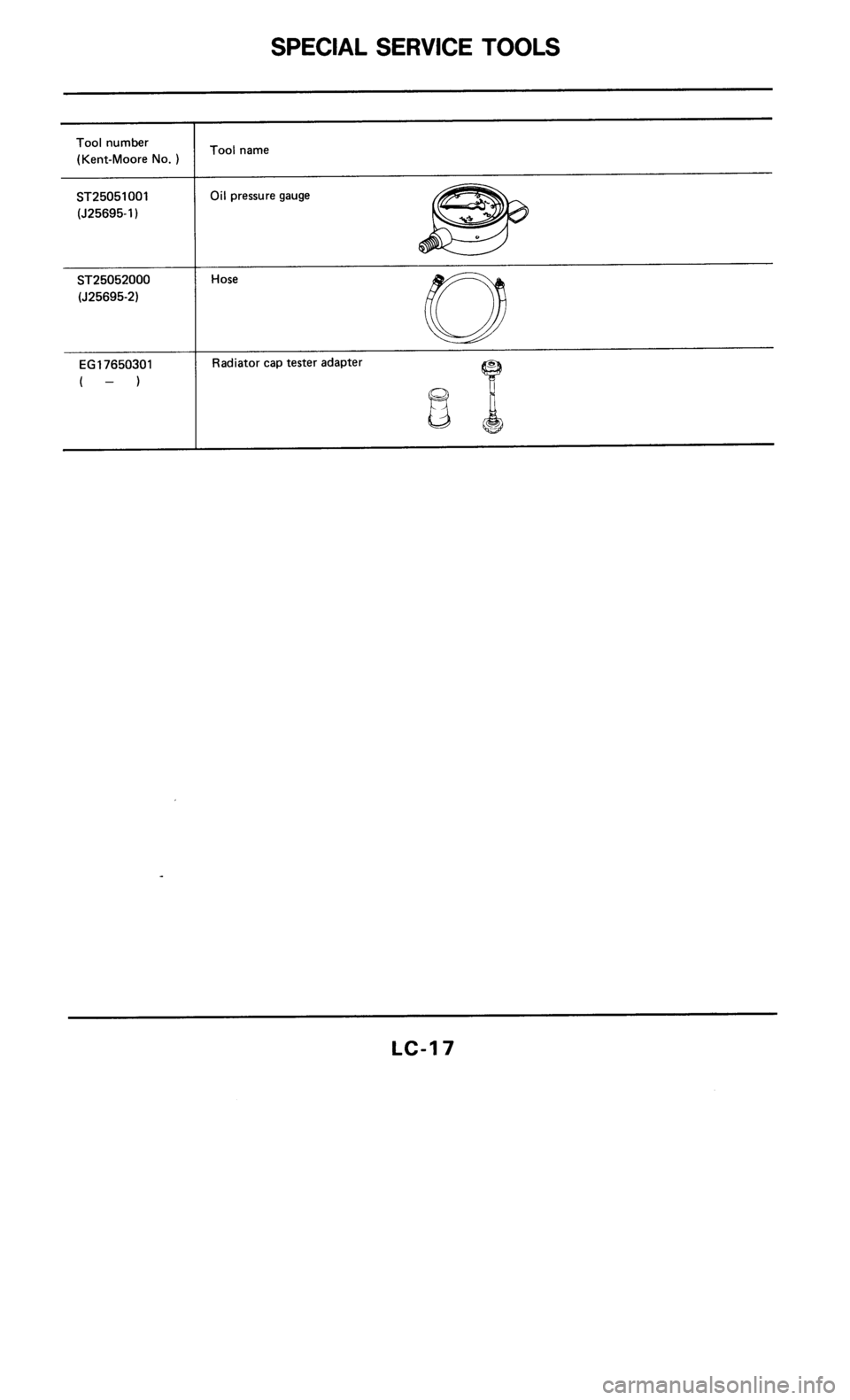 NISSAN 300ZX 1986 Z31 Engine Lubrication And Cooling System Workshop Manual 