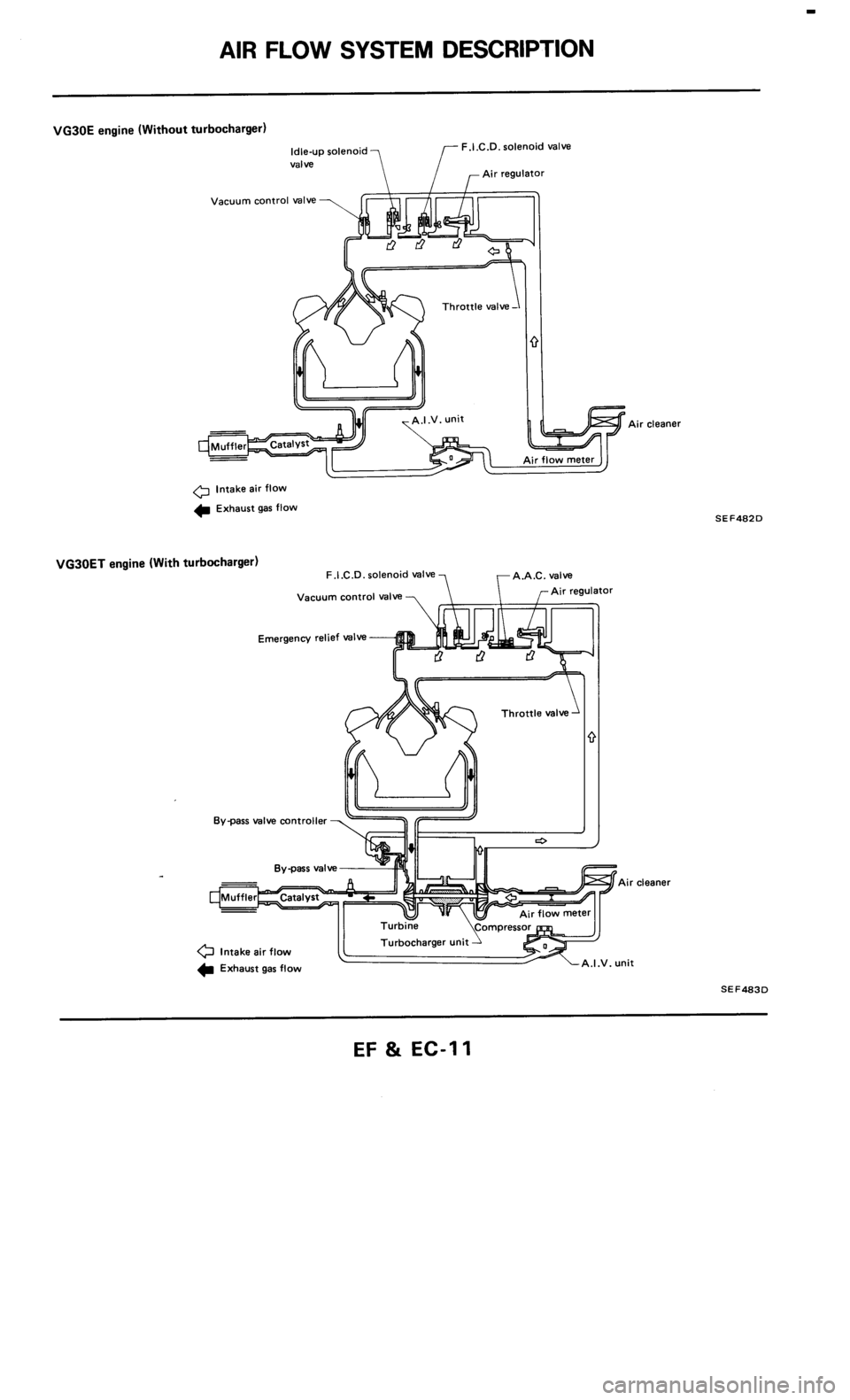 NISSAN 300ZX 1986 Z31 Engine Fuel And Emission Control System Workshop Manual 