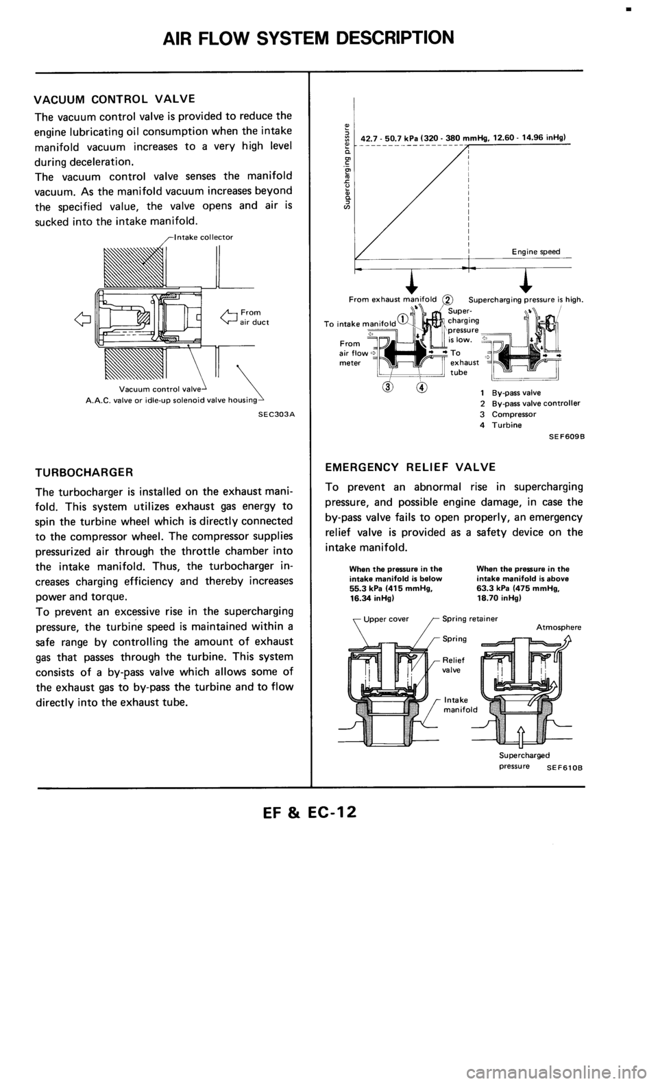 NISSAN 300ZX 1986 Z31 Engine Fuel And Emission Control System Workshop Manual 