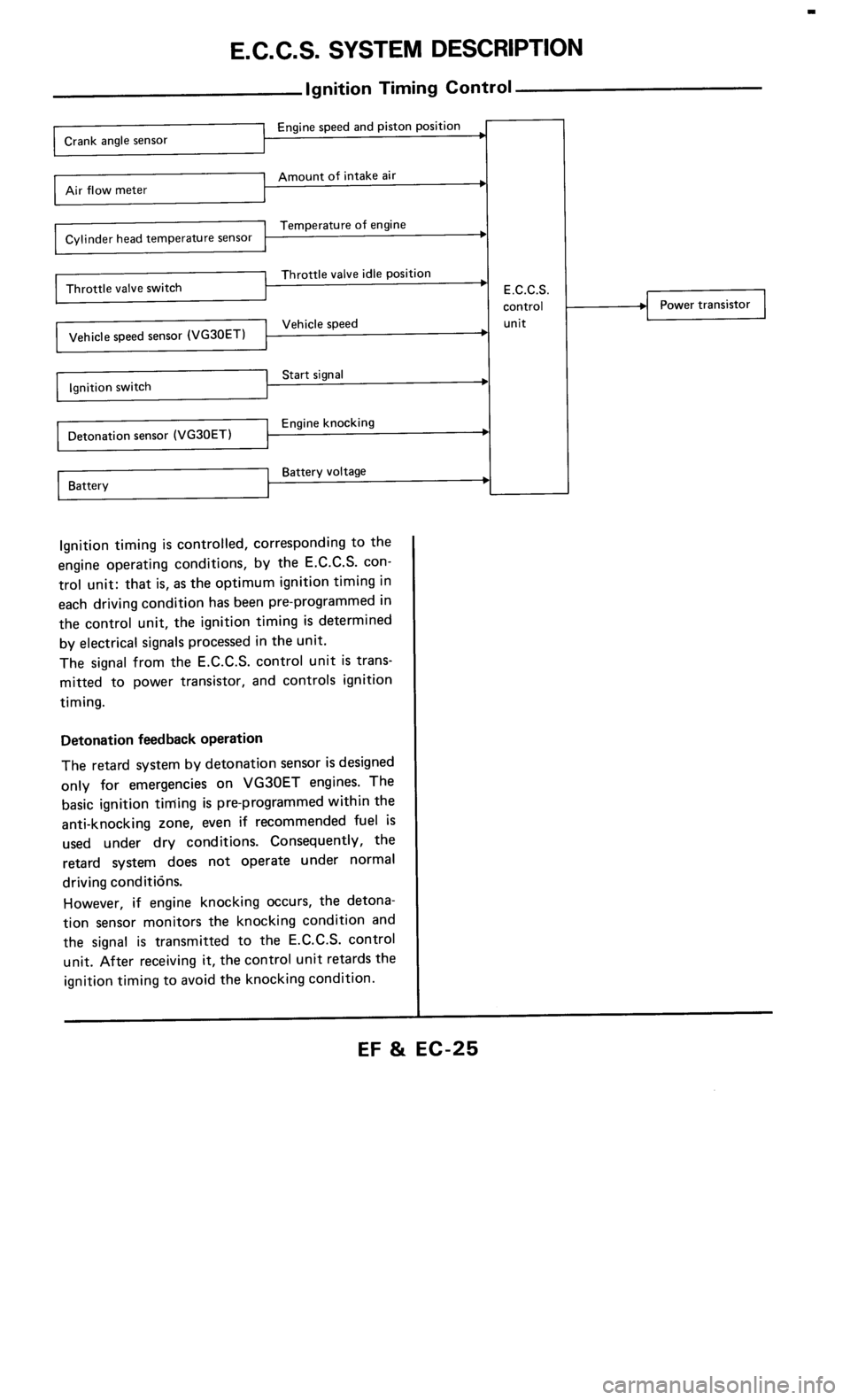 NISSAN 300ZX 1986 Z31 Engine Fuel And Emission Control System Workshop Manual 