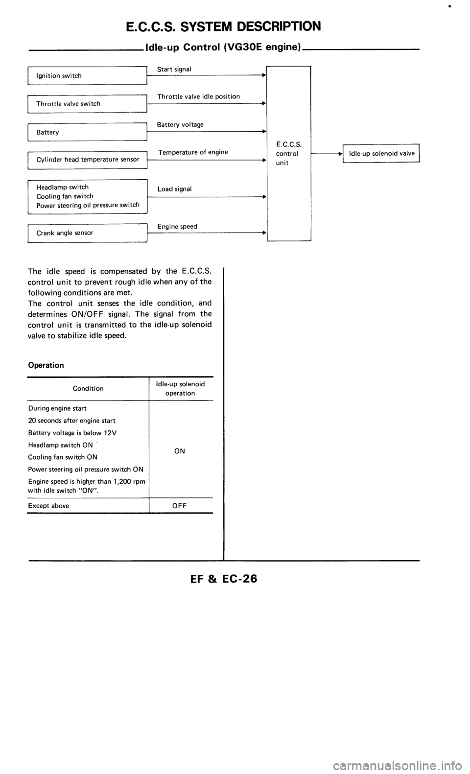 NISSAN 300ZX 1986 Z31 Engine Fuel And Emission Control System Workshop Manual 