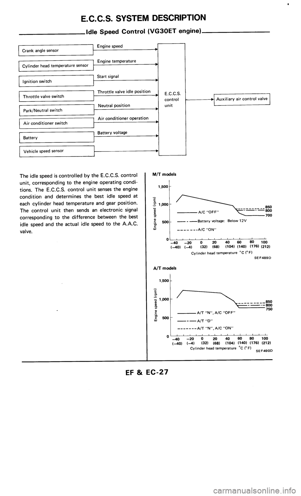 NISSAN 300ZX 1986 Z31 Engine Fuel And Emission Control System Workshop Manual 